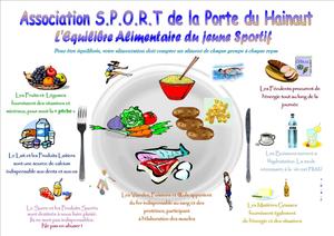 SET EQUILIBRE ALIMENTAIRE recto