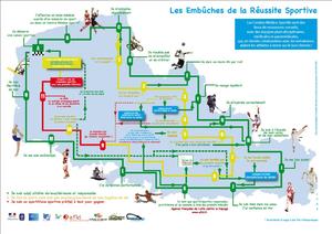 Les Embuches de la Reussite Sportive