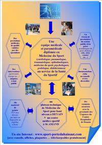 LES DIFFERENTES PRESTATIONS