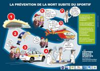 MALAISE CARDIAQUE AU COURS DE L'EFFORT