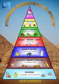 LA PYRAMIDE ALIMENTAIRE DU SPORTIF