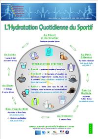 L'HYDRATATION DU SPORTIF
